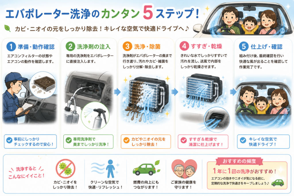 これからの季節におすすめ!